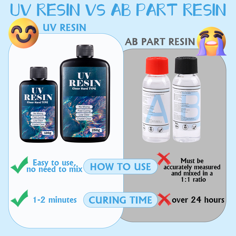 100g/250g Clear UV Resin Hard  - огляд і ціна Epoxy Uv Resin Kit